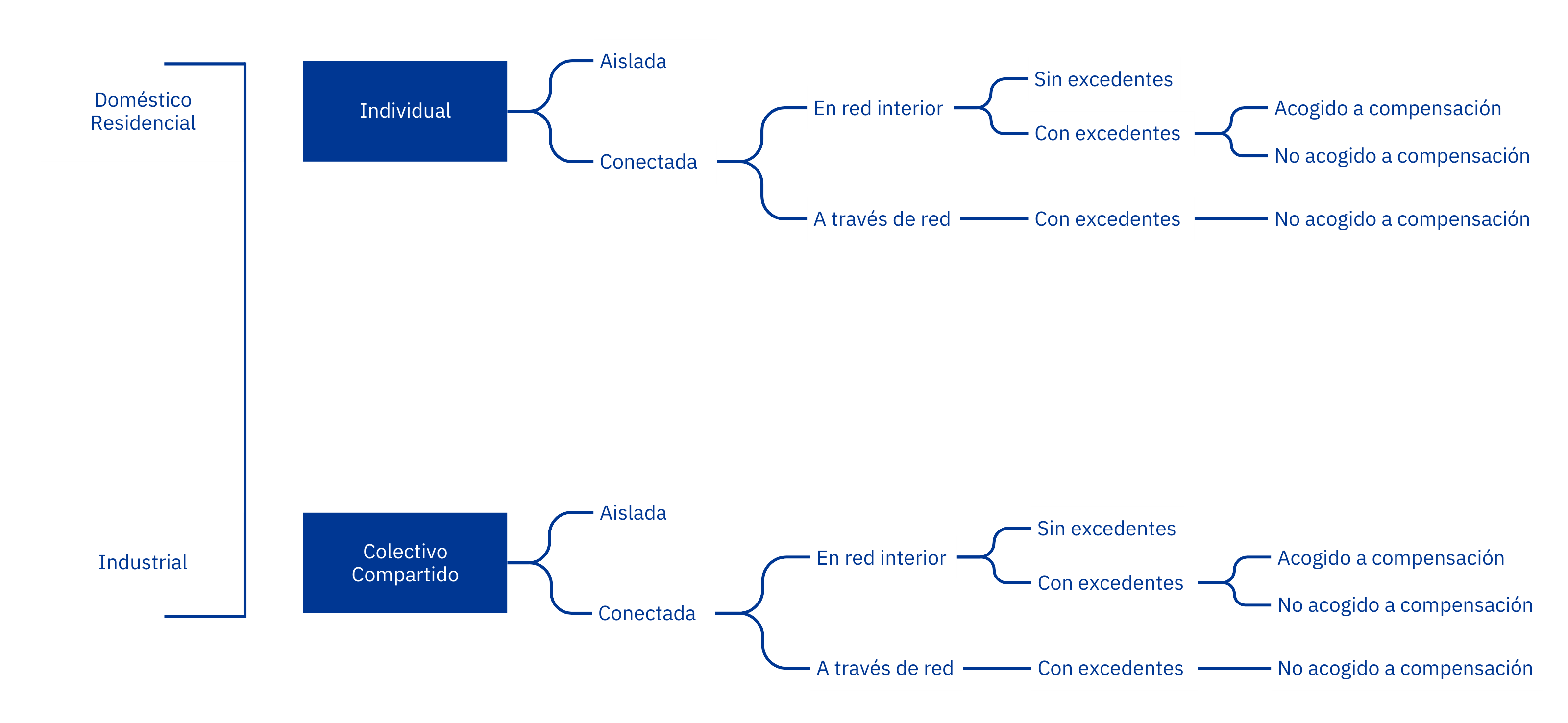 Autoconsumo - Todo lo que necesitas saber (1)-1