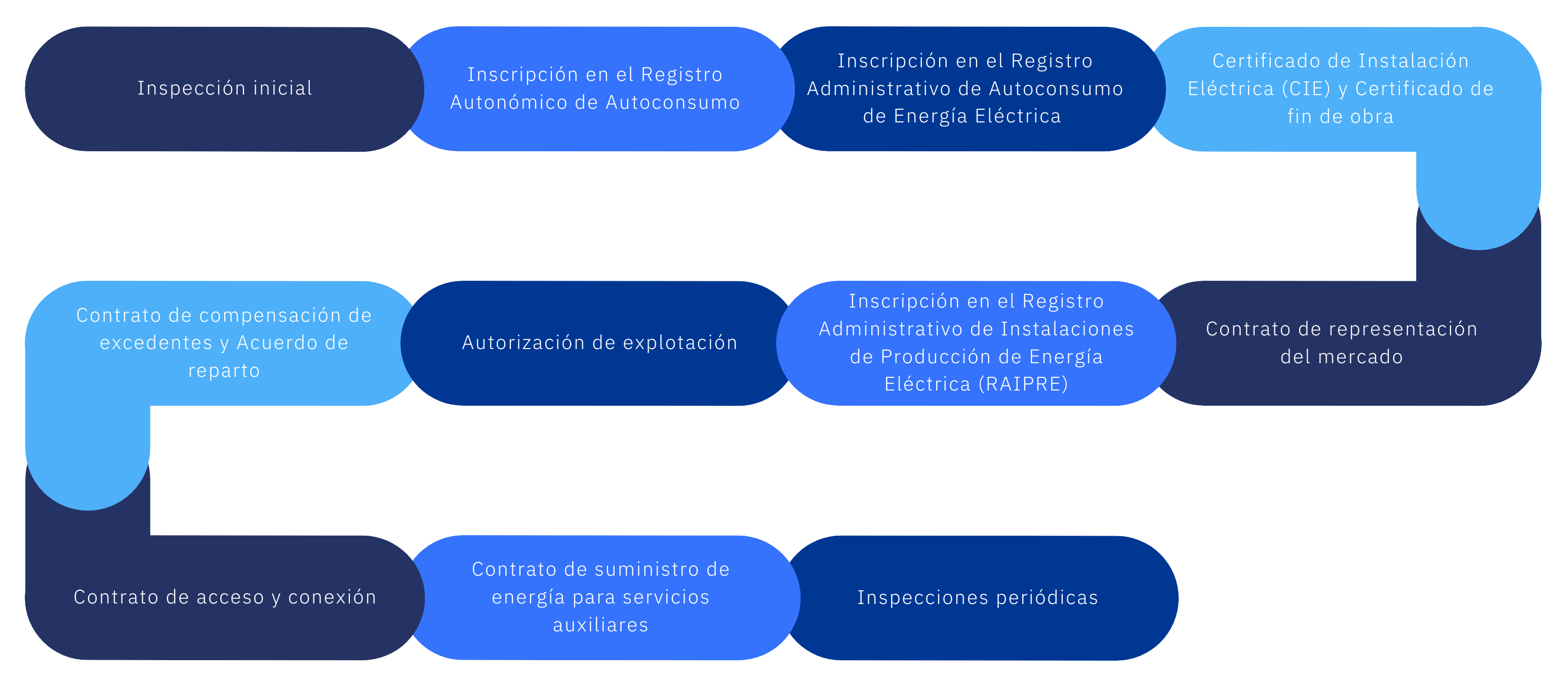 Autoconsumo - Todo lo que necesitas saber (3)-1