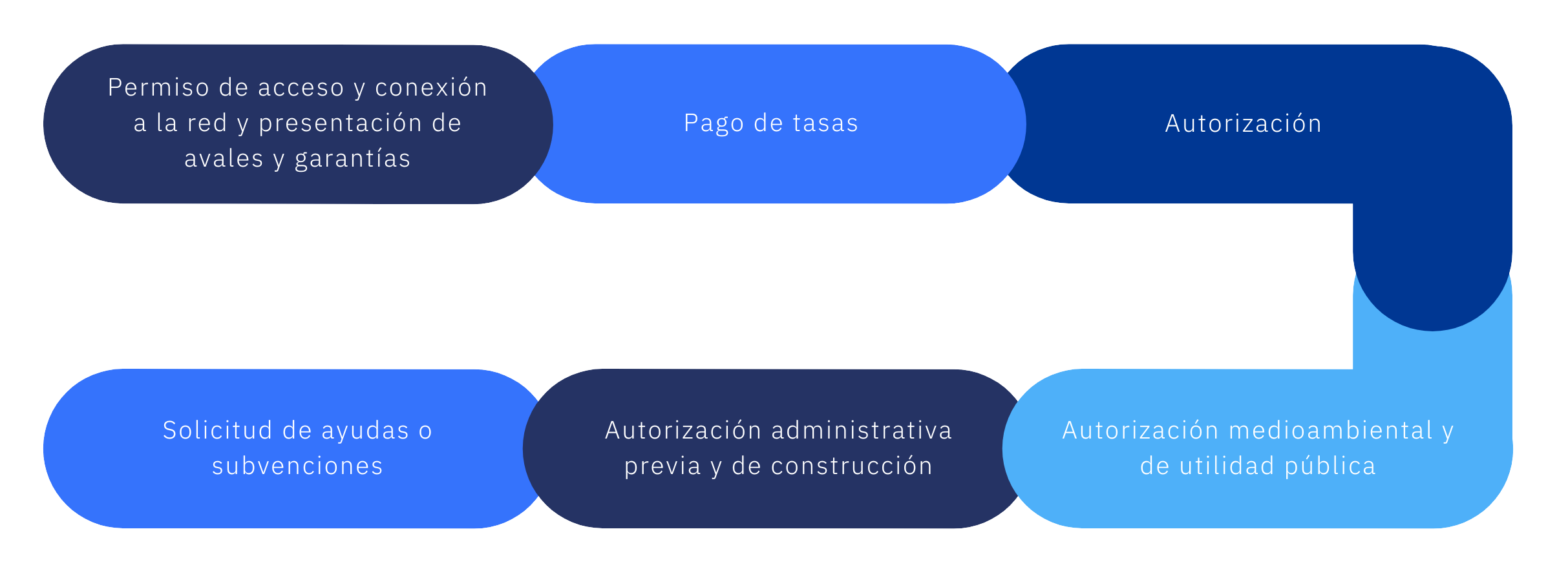 Autoconsumo - Todo lo que necesitas saber (4)